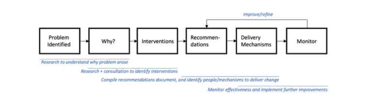 Workflow Schematic