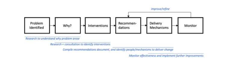Workflow Schematic