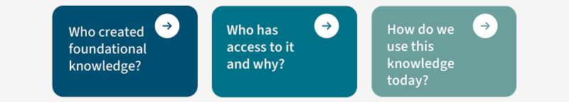 3 boxes containing text "Who created foundational knowledge?", "Who has access to it and why?", a"How do we use this knowledge today?"